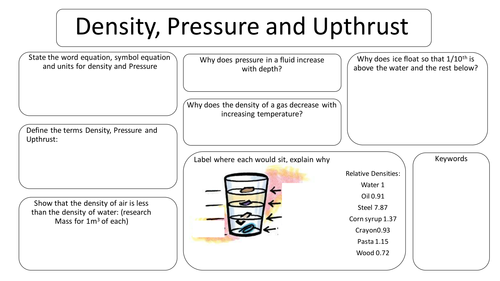 AQA Year 12 A level revision sheet for Density, Pressure and Upthrust
