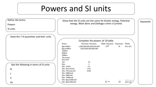 AQA AS revision sheet for Powers of 10, SI units, Scalars, Vectors and Stopping Distance