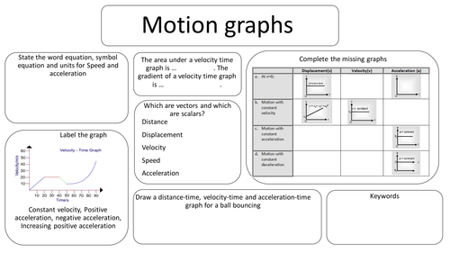 AQA AS revision sheet for Distance, Velocity and Acceleration graphs and SUVAT