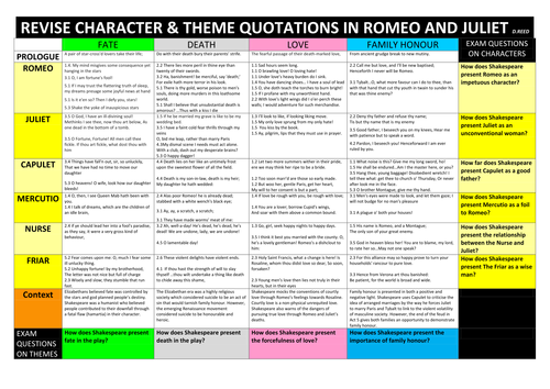 Romeo and Juliet GCSE revision sheet: new version by ...