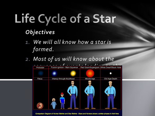 Life Cycle of a Star