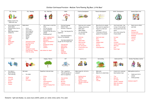 Outdoor planning - Winter