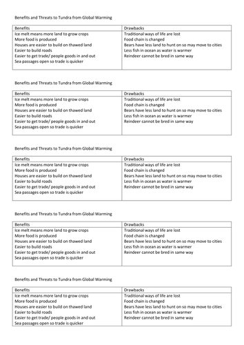 Impacts of Global Warming on the Arctic