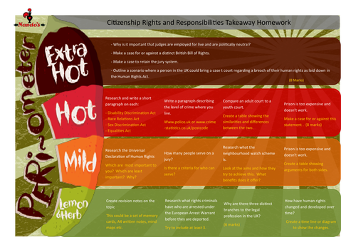 AQA GCSE Citizenship Studies Nandos Takeaway Homework Complete Set