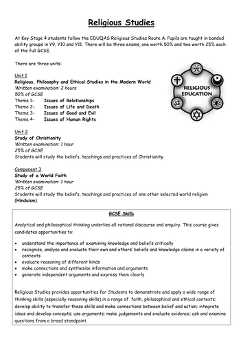 RE EDUQAS Open Evening Presentation