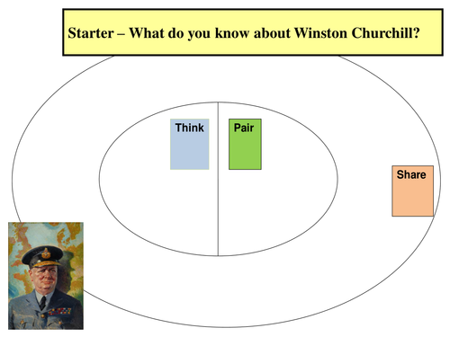 What do you know about Winston Churchill - Starter or Review