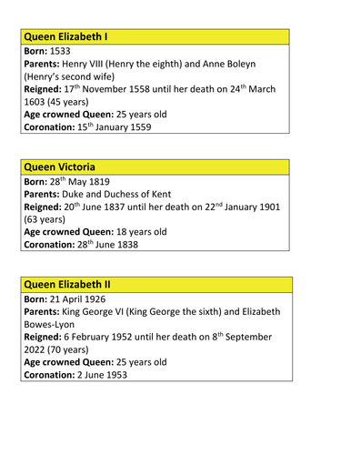 British History Queens/Monarchs  KS1 Research Activity based on NEW History National Curriculum