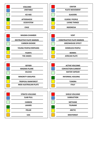 Articulate Revision - WJEC