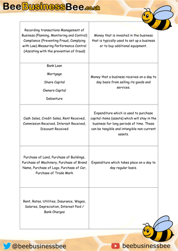 BTEC Nationals Business (Unit 3 Personal and Business Finance) Revision Question & Answer Cards