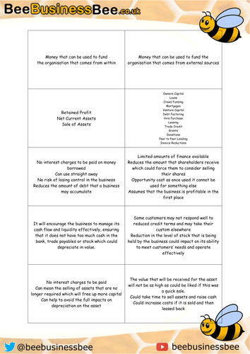 BTEC Nationals Business (Unit 3 Personal and Business Finance) Revision Question & Answer Cards