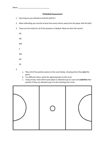 Basic Netball Test - Simple Rules and Positions