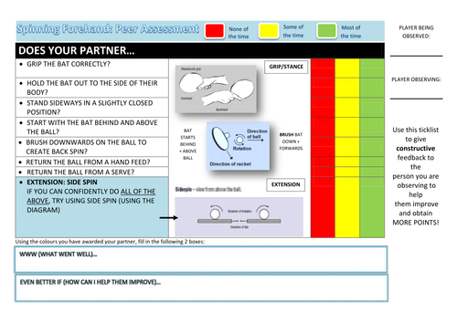 Table Tennis Forehand with Back Spin + Side Spin Peer Assessment Task Card