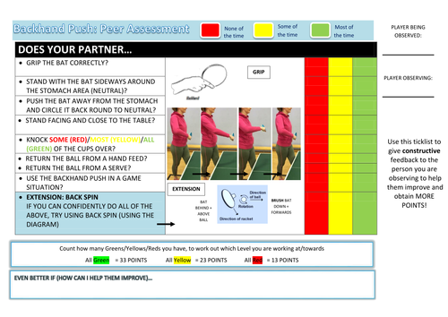 Table Tennis Backhand Push + Spin Peer Assessment Task Card