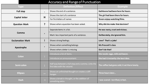 Improving your writing to persuade