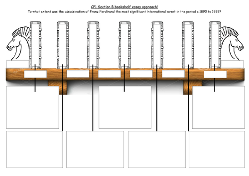 WJEC AS HISTORY Unit 1 Period Study 8 Europe c.1890-1945 Section B. A Book Shelf essay approach