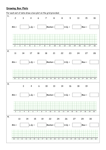 Box plots - draw and interpret