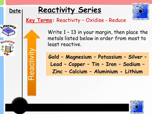 Reactivity Series New 2016 Spec