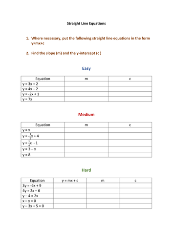 Y8/9 Slope and Y-intercept of Straight Line Equations