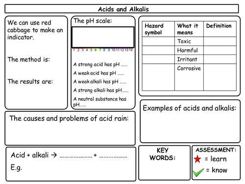 acids and alkalis revision mind map | Teaching Resources