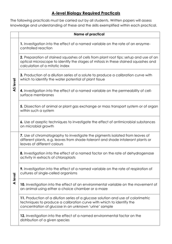 AS AQA Biology Required Practical Revision Booklet