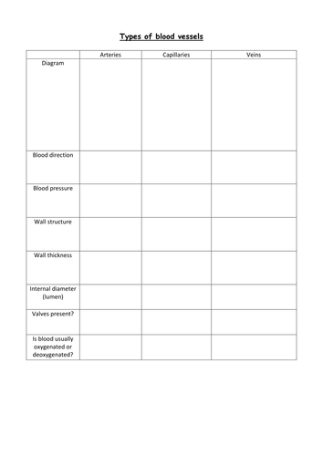 Blood Vessels New AQA Spec