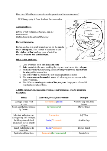 Barton-on-Sea Case Study