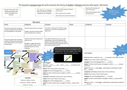 Poetry Answer Planner for Low Ability