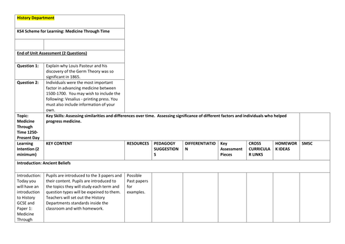 Edexcel GCSE Medicine Through Time Full Scheme of Work. | Teaching ...