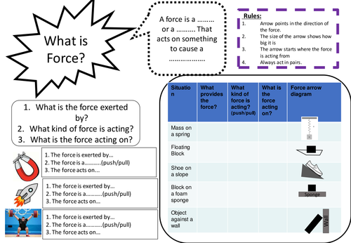 Finding Forces ppt, lesson plan and placemat
