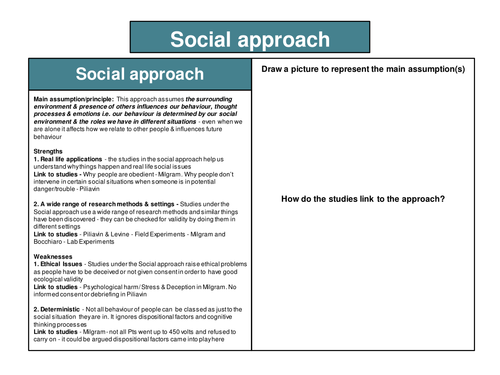 OCR H567 A level Psychology Approaches & Perspectives revision cards