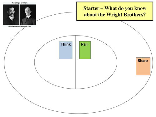 What do you know about the Wright Brothers - Starter or Review