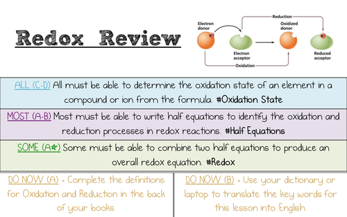 Redox Review for AQA and OCR Chemistry A Level