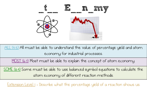GCSE Chemistry AQA (New Spec) Quantitative Lesson 5 - Atom Economy