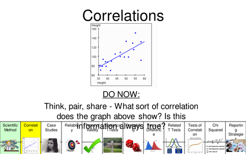 A Level Psychology AQA (New Spec) Research Methods Lesson 2 - Correlations