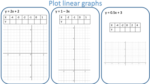 Plotting linear, quadratic, cubic and reciprocal graphs worksheet with answers