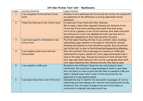 Lower KS2 Non-Fiction 4 Week Medium Term Plan
