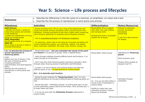 Science - Life cycles and life processes - Year 5 unit of work