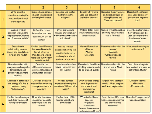 GCSE Chemistry C3 : Learning Grid