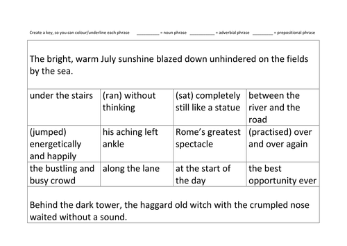 Identifying different phrases (noun phrases, adverbial phrases and prepositional phrases)