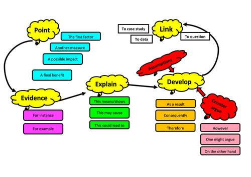 PEEL planning display