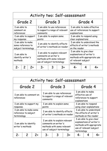 Self assessment grade 2 -4 in pupil speak grid