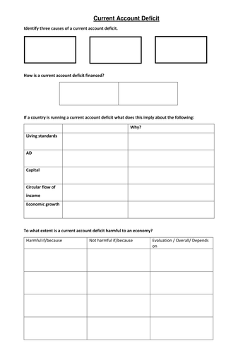 Current account deficit worksheet