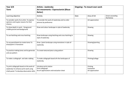 Art assessment sheet for series of lesson plans on expressionist artist Jawlensky - expressionism