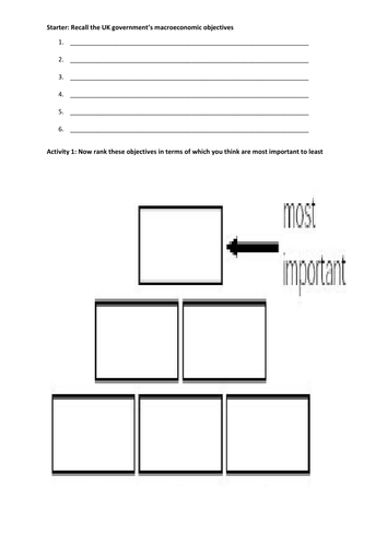 Conflict between macroeconomic objectives