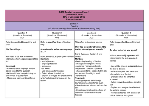 AQA English Language Paper 1 Overview Teaching Resources