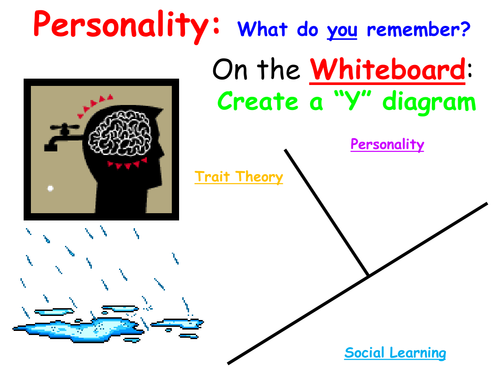 A Level PE - Personality Interactionist theory