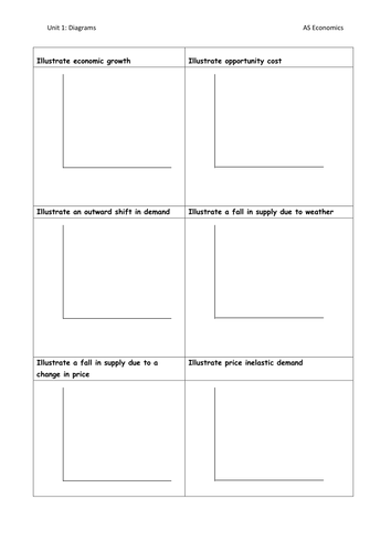 Revision of theme 1 diagrams