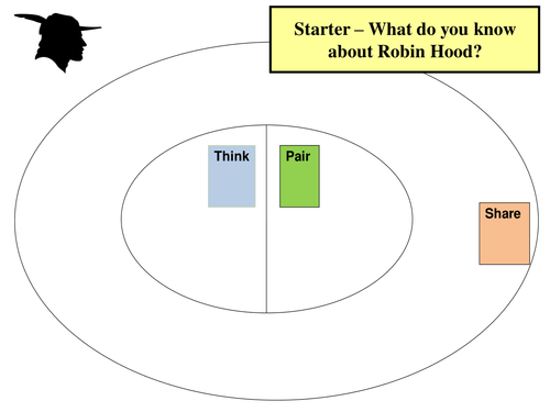 What do you know about Robin Hood - Starter or Review