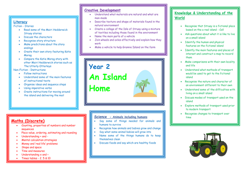 Year 2 An Island Home Topic Web