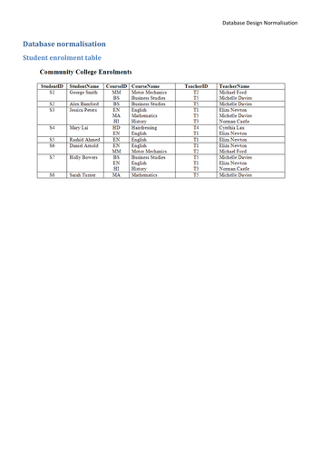 Database Normalisation